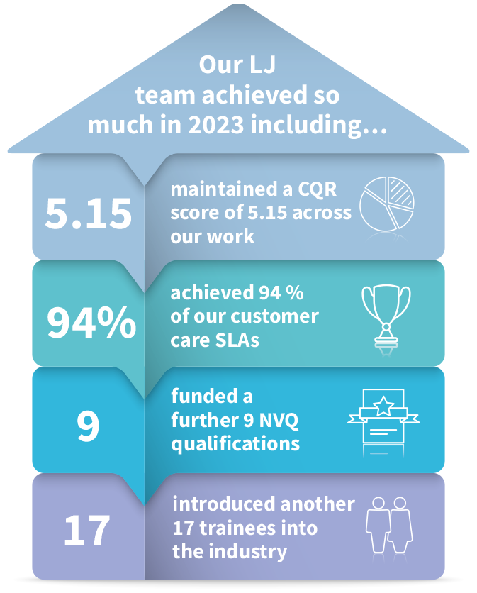 LJ Construction stats 2023