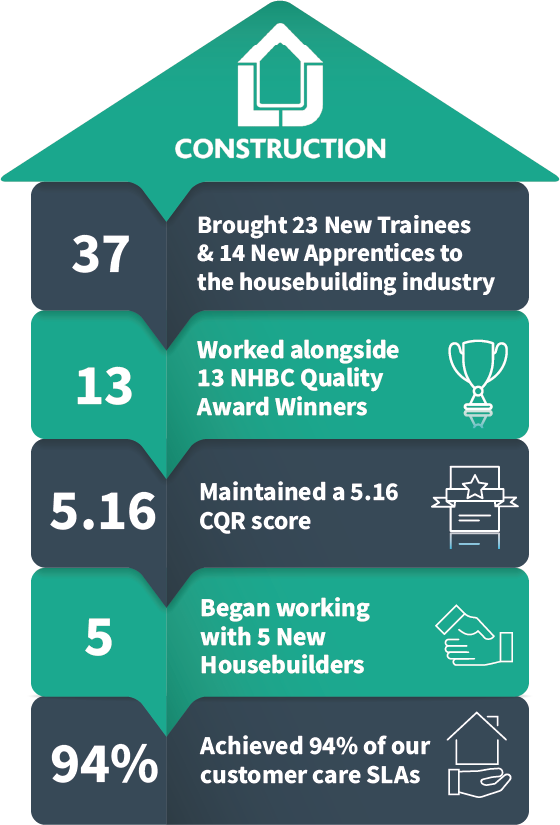 LJ Construction stats 2025